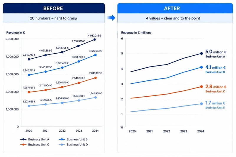 Data labels in PowerPoint charts
