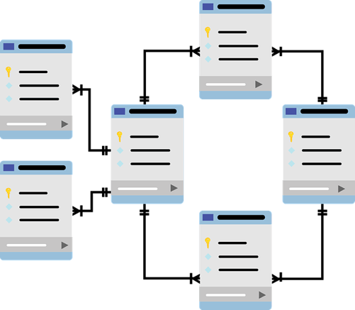 Digital Asset Management (DAM) 