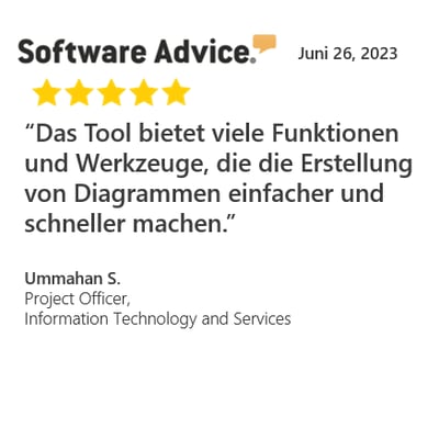 Softwareadvice_Review_UmmahanS_DE