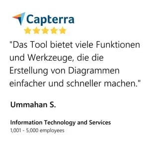 DE - Capterra - UmmahanS - Charts
