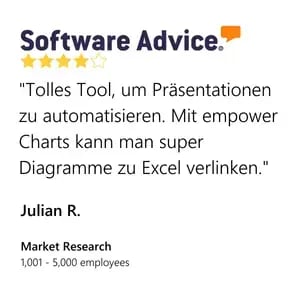 DE - SoftwareAdvice - JulianR - Presentation Charts think-cell