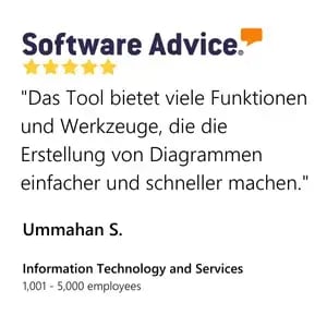 DE - SoftwareAdvice - UmmahanS - Charts