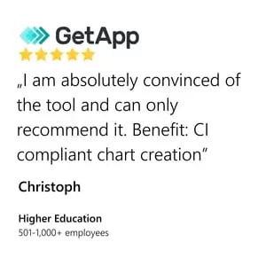 EN - GetApp - Christoph - Charts