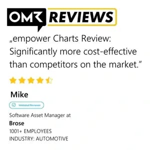 EN - OMR - Brose - Charts