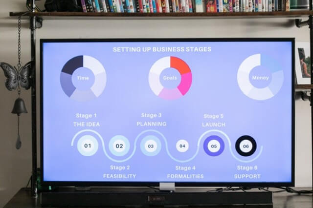 Bilder statt Text in PowerPoint Trends 