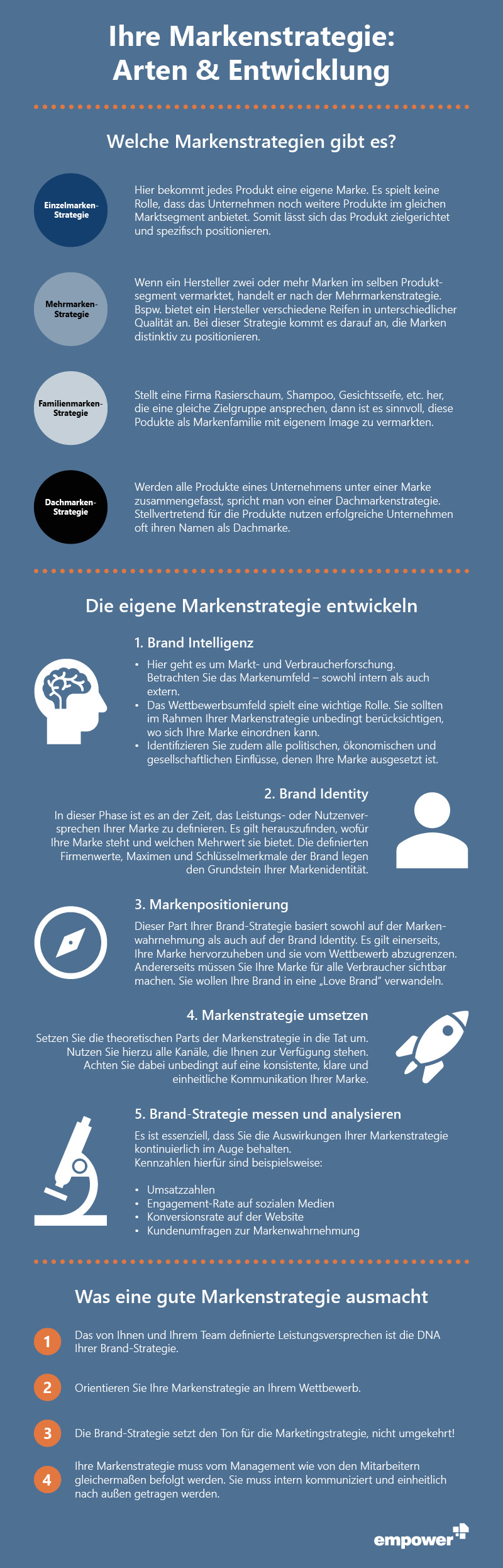 Markenstrategie Und – In vier Schritten zur perfekten Markenstrategie ...