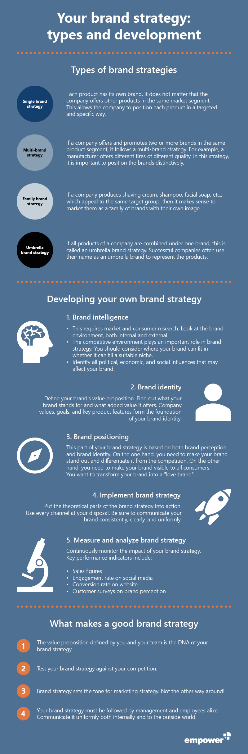 Infografik-BrandStrategy_EN