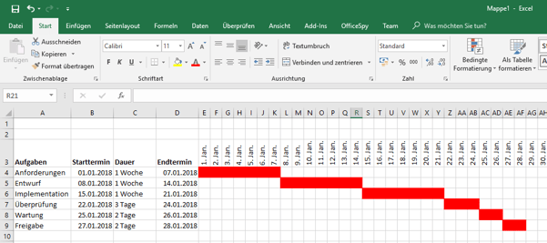 Gantt-Diagramm in Excel diagramm vollendet