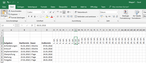 Gantt-Diagramm in Excel spalten verkleinern