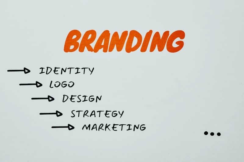 branding steps