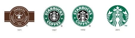 Starbucks logo development