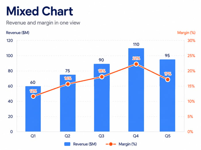 Mixed chart in PowerPoint
