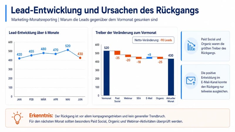 Reportingfolie in PowerPoint