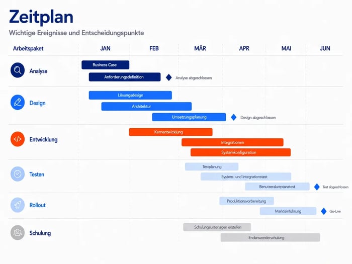 Zeitplan in PowerPoint