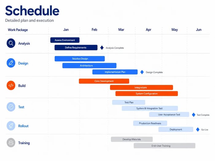 Schedule in PowerPoint