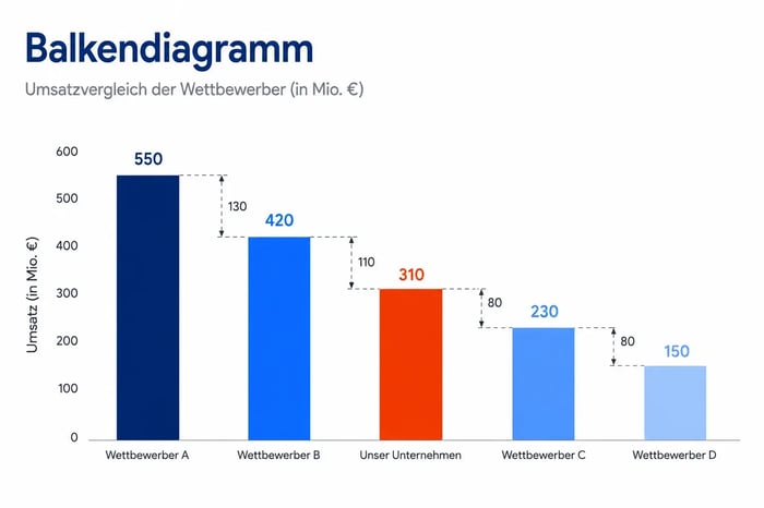 balkendiagramm-de