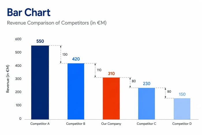 bar chart in powerpoint