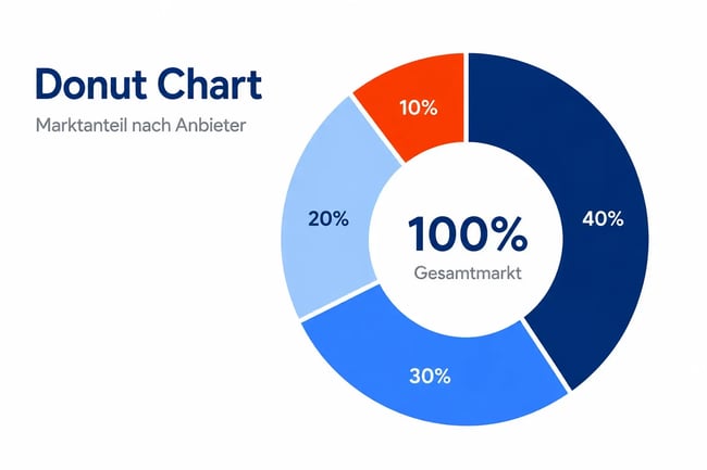 donut chart in powerpoint