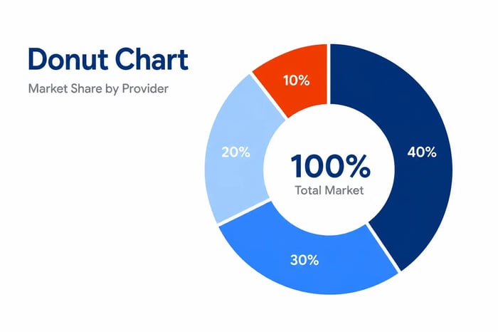 donut chart in powerpoint