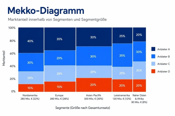 mekko-chart-de