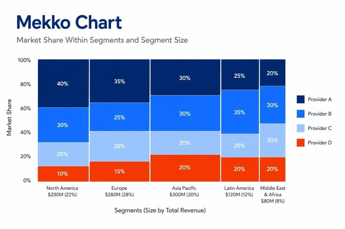 mekko chart in powerpoint