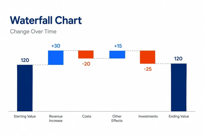 waterfall chart in powerpoint