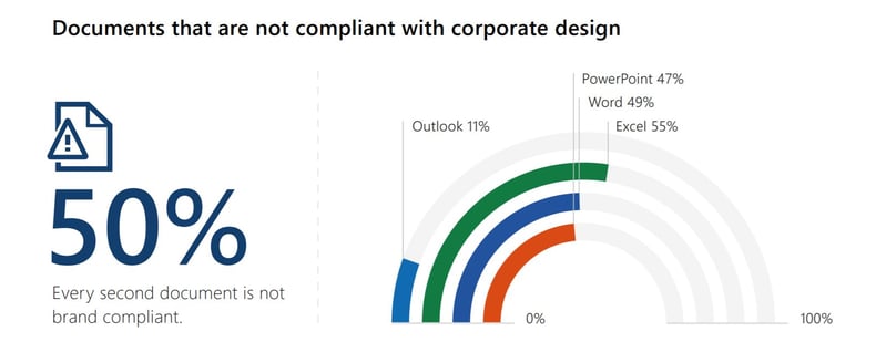 corporate design compliance office brand consistency