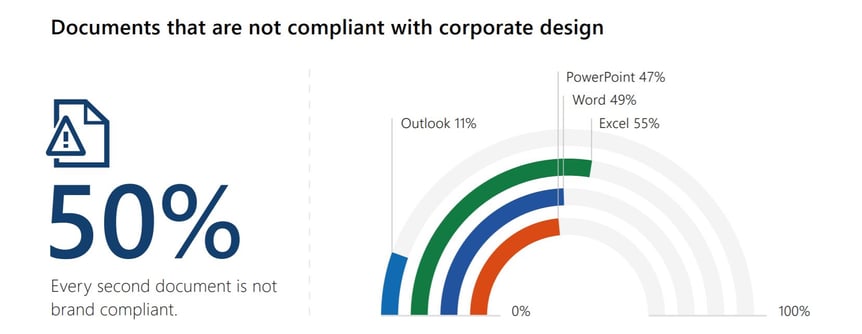corporate design compliance office PowerPoint Slide Manager