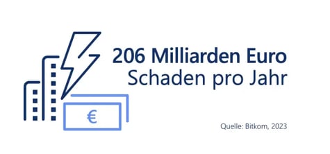 Schaden pro Jahr