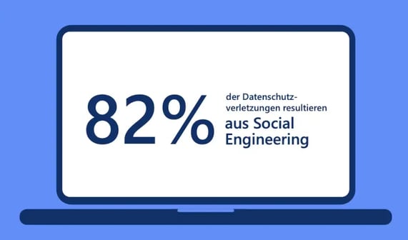 Prozentzahl der Social-Engineering-Fälle