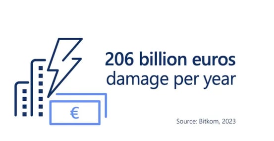 Damage per year