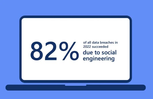Percentage of social engineering cases