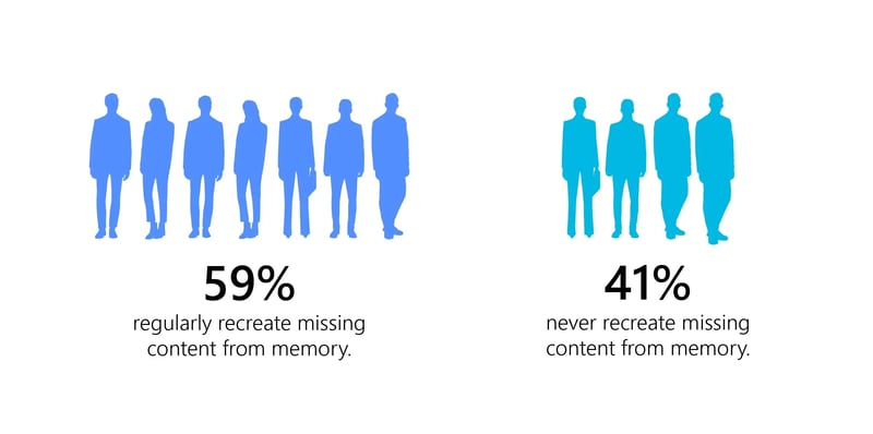 consequences of missing content