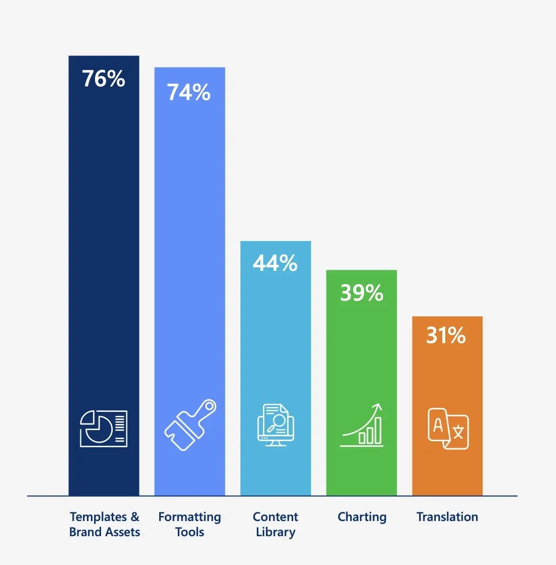 Most popular features in empower®