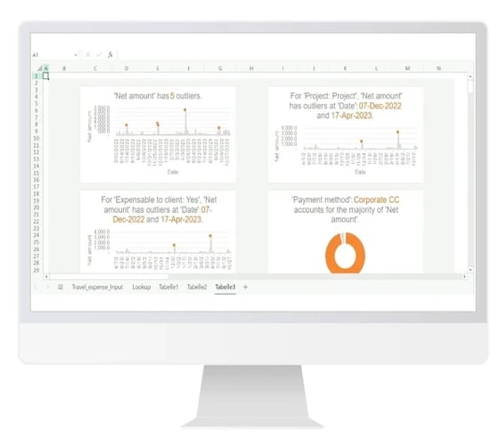 Visualized results from Copilot in Excel