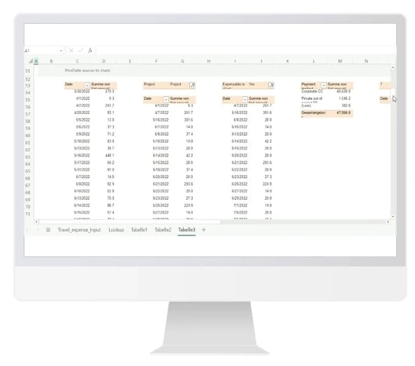 Auflistung zur Visualisierung durch Copilot in Excel