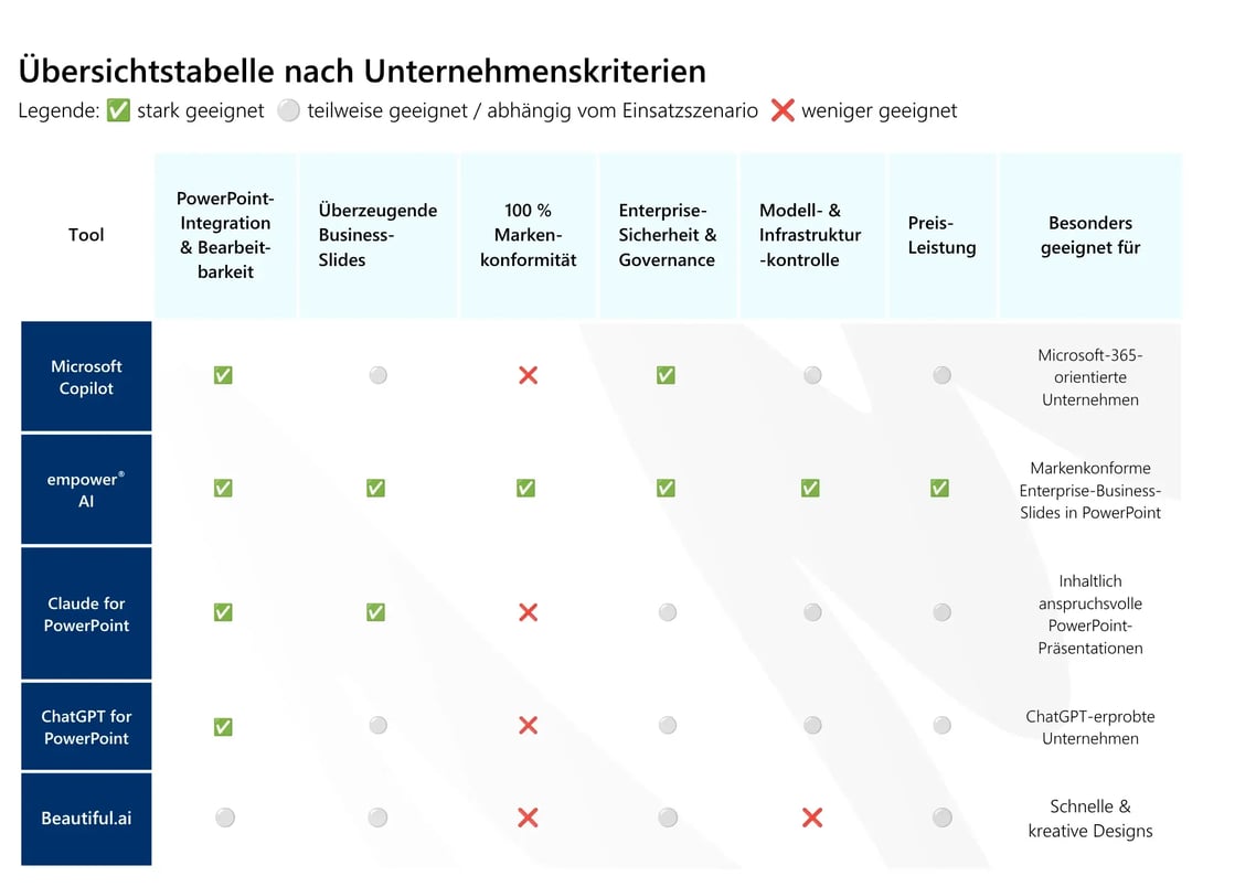 KI-Praesentationstools Uebersichtstabelle
