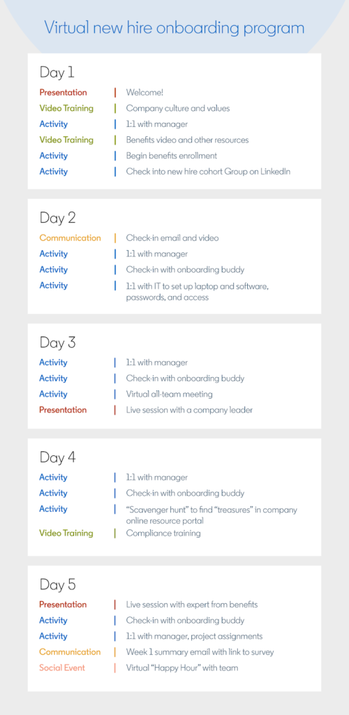 LinkedIn onboarding program homeoffice