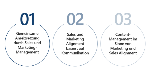 Die Symbiose zwischen sales und marketing alignment joint venture