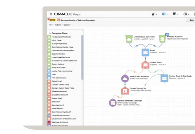 Oracle MarTech Tools