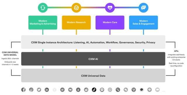 Sprinklr Top MarTech Tools Marketing Technology 