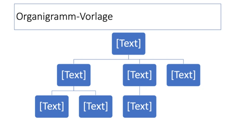 Beispiel Organigramm-Vorlage