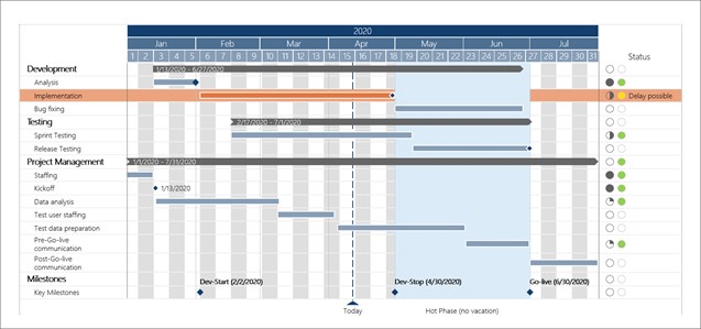Gantt Diagramm hilfreiche PowerPoint-Diagramme