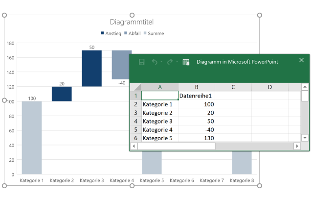 Anleitung Wasserfall Diagramm in PowerPoint Excel  erstellen wird eingefuegt