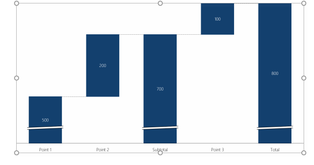 Anleitung Wasserfall Diagramm in PowerPoint Excel erstellenBreaks