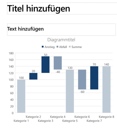 Platzhalter ausgefuellt Anleitung Wasserfall Diagramm in Excel PowerPoint erstellen