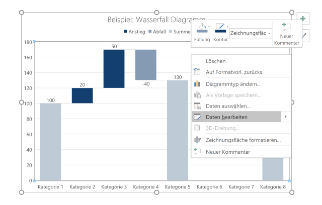Diagramm daten bearbeiten Anleitung Wasserfall Diagramm in Excel PowerPoint erstellen
