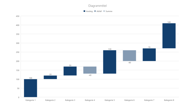 Wasserfall Diagramm von Excel in PowerPoint erstellen Anleitung