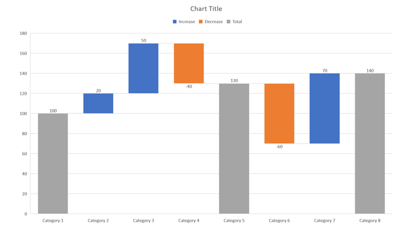 totals suptotals create waterfall chart excel powerpoint guide