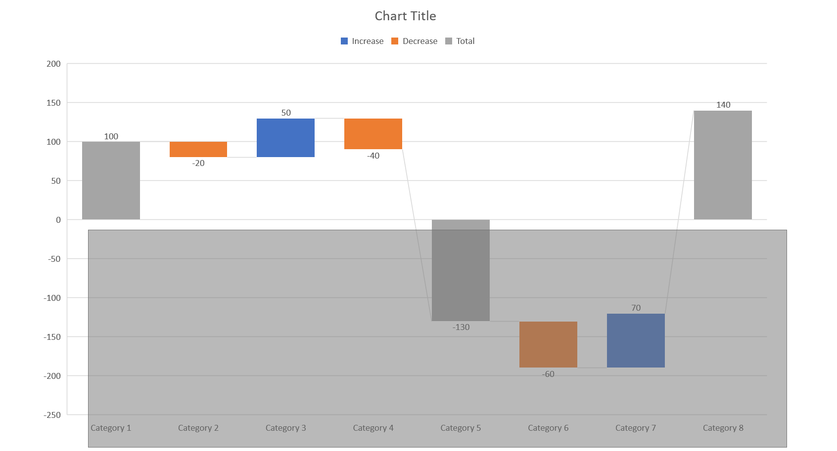 negative range create waterfall chart excel powerpoint guide